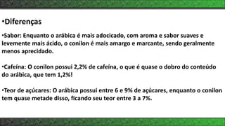 •Diferenças
•Sabor: Enquanto o arábica é mais adocicado, com aroma e sabor suaves e
levemente mais ácido, o conilon é mais amargo e marcante, sendo geralmente
menos aprecidado.
•Cafeína: O conilon possui 2,2% de cafeína, o que é quase o dobro do conteúdo
do arábica, que tem 1,2%!
•Teor de açúcares: O arábica possui entre 6 e 9% de açúcares, enquanto o conilon
tem quase metade disso, ficando seu teor entre 3 a 7%.
 