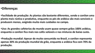 •Diferenças
•Facilidade de produção: As plantas são bastante diferentes, sendo o conilon uma
planta mais rústica e produtiva, enquanto os pés de arábica são mais sensíveis e
produzem menos, exigindo muito mais cuidados no campo.
•Uso: As grandes cafeterias do mundo usam quase sempre grãos 100% arábica,
enquanto o conilon fica mais nos cafés solúveis e nas misturas de baixo custo.
•Produção mundial: Apesar de muito consumido no Brasil, o conilon representa
apenas 30% da produção mundial do grão, enquanto a arábica fica com 70% da
produção.
 