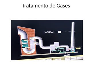 Tratamento de Gases
 