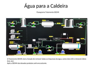 Água para a Caldeira
O Tratamento DESMI, tem a função de remover todas as impurezas da água, como cloro (Cl) e minerais Cálcio
(Ca), etc).
Após a DESMI são dosados produtos anti-encrustrante.
Fluxograma Tratamento DESMI
 