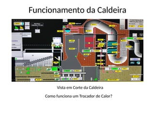 Funcionamento da Caldeira
Vista em Corte da Caldeira
Como funciona um Trocador de Calor?
 