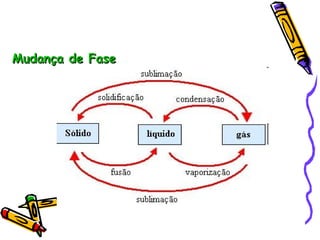 Mudança de FaseMudança de Fase
 