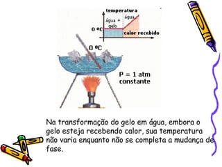 Na transformação do gelo em água, embora o
gelo esteja recebendo calor, sua temperatura
não varia enquanto não se completa a mudança de
fase.
 