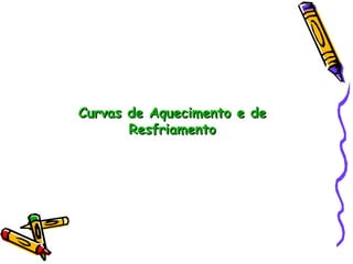 Curvas de Aquecimento e deCurvas de Aquecimento e de
ResfriamentoResfriamento
 