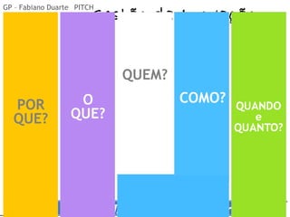 Prof. Adm. Esp. FabianoConsultor Adm. Fabiano Duarte
Gestão da Inovação
PITCH
POR
QUE?
O
QUE?
QUEM?
GP – Fabiano Duarte
 
