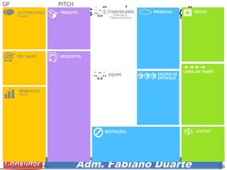 Prof. Adm. Esp. FabianoConsultor Adm. Fabiano Duarte
Gestão da Inovação
Project Model Canvas
GP PITCH
EQUIPE
LINHA DO TEMPO
STAKEHOLDERS
Externos &
Fatores Externos
04
 
