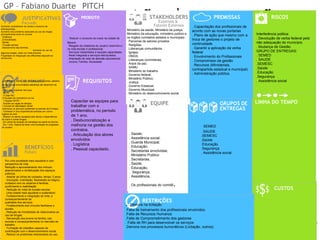 Prof. Adm. Esp. FabianoConsultor Adm. Fabiano Duarte
Gestão da Inovação
Project Model Canvas
GP – Fabiano Duarte PITCH
LINHA DO TEMPO
STAKEHOLDERS
Externos &
Fatores Externos
EQUIPE
Aumento considerável na venda e consumo de
entorpecentes.
Aumento dos problema associado ao uso de drogas,
principalmente entre os Jovens:
. Violência;
. Criminalidade;
. Saúde;
. Evasão escolar;
. Adoecimento das famílias;
Aumento do uso de
algumas drogas, cada vez mais precoce.
Fragilidade na integração dos diferentes dispositivos
envolvidos.
Reduzir o consumo do crack na cidade de
Maceió
. Resgate da cidadania do usuário inserindo-o
na vida escolar e professional.
. Serviços implantados e equipes capacitadas.
. Rede integrada e serviços estruturados.
. Ampliação de rede de atenção psicossocial
. Jovens, Família, Sociedade.
Por uma sociedade mais saudável e com
perspectiva de vida.
Redução e aproveitamento dos imóveis
abandonados e revitalização dos espaços
públicos.
. Ampliar as linhas de cuidados, tempo: 2 anos
. Educação, orientação; Repressão ao trágico,
cuidados com os usuários e famílias,
acolhimento e reabilitação.
. Redução do índia de evasão escolar.
. Uma cidade mais saudável e sustentável.
. Fortalecimento e integração de rede, e
consequentemente da
qualidade dos serviços.
. Fortalecimento dos vínculos familiares e
sociais.
. Redução da mortalidade de relacionados ao
uso de drogas.
. Reinserção dos jovens na família, nas
escolas e consequentemente no mercado de
trabalho.
. Formação de cidadãos capazes de
contribuição com o desenvolvimento social.
. Reduzir os problemas relacionados ao uso.
Capacitar as equipes para
trabalhar com o
problemática, no período
de 1 ano.
. Desburocratização e
melhoria na gestão dos
contratos.
. Articulação dos atores
envolvidos
. Logística
. Pessoal capacitado.
Ministério da saúde, Ministério da justiça,
Ministério da educação, ministério publico e
os órgãos correlatos estados e municipais.
. Parcerias de setores privados
. Religiões
. Lideranças comunitários
. Igrejas;
. ONGS;
. Lideranças cominitarias;
. Anjos da paz;
. SAMU
. Ministerio do trabalho
. Governo federal;
. Ministério Público;
. Justiça;
. Governo Estadual;
. Governo Municipal.
. Ministério do desenvolvimento social.
.
Interferência politica
. Devolução de verba federal pela
não adequação do município.
. Mudança de Gestão.
GRUPO DE ENTREGAS:
. SEMED
. SAUDE
.SEMESC
.Saúde
.Educação
.Segurança
. Assistência social
. Demora na licitação
.Falta de treinamento dos profissionais envolvidos.
.Falta de Recursos Humanos
.Falta de Comprometimento dos gestores
. Falta de RH para desenvolver os serviços
.Demora nos processos burocráticos (Licitação, outros).
SEMED
. SAUDE
.SEMESC
.Saúde
.Educação
.Segurança
. Assistência social
. Capacitação dos profissionais de
acordo com as novas portarias
. Plano de ação que mesmo com a
troca de gestores o projeto de
continuidade.
. Garantir a aplicação da verba
federal
. Envolvimento do Profissionais
. Compromisso da gestão
. Recursos (Ministeriais,
contrapartida estadual e municipal)
. Administração pública.
. Saúde;
. Assistência social;
. Guarda Municipal;
. Educação;
. Secretarias envolvidas;
. Ministério Publico
. Secretarias,
. Saúde,
. Educação,
. Segurança,
. Assistência,
. Os profissionais do comitê.
.Enfrentar o trafico com trabalhos educacionais, palestra
de saúde nas comunidades assistidas ate dezembro de
2016
Em 1 ano, implantar serviços;
. UF(4)
. 3 Caps AD;
.2 Equipes de consultoria na rua
. 1 Equipe GPOP;
. Ampliar as vagas de abrigos
.1 Equipe de abordagem social
.Estruturar os serviços existentes no período de 6 meses.
. Conhecer in loco experiências exitosas em outros
lugares do país.
. Reduzir os danos causados pelo abuso e dependência
do crack e outras drogas.
. Em áreas de atuação de estratégia da saúde da família
. Em 1 Ano, Depois de fazer uma avaliação do progresso
do usuário.
 