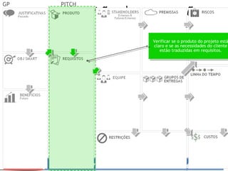 Prof. Adm. Esp. FabianoConsultor Adm. Fabiano Duarte
Gestão da Inovação
GP PITCH
Verificar se o produto do projeto está
claro e se as necessidades do cliente
estão traduzidas em requisitos.
Verificar se o produto do projeto está
claro e se as necessidades do cliente
estão traduzidas em requisitos.
 
