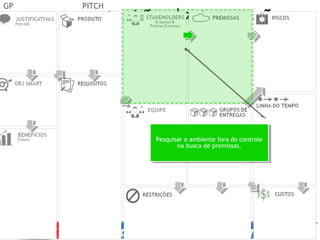 Prof. Adm. Esp. FabianoConsultor Adm. Fabiano Duarte
Gestão da Inovação
GP PITCH
Pesquisar o ambiente fora do controle
na busca de premissas.
Pesquisar o ambiente fora do controle
na busca de premissas.
 
