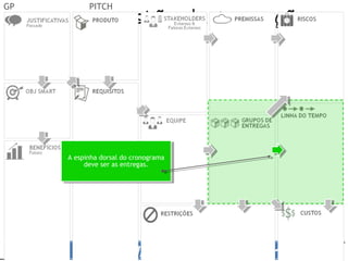 Prof. Adm. Esp. FabianoConsultor Adm. Fabiano Duarte
Gestão da Inovação
GP PITCH
A espinha dorsal do cronograma
deve ser as entregas.
A espinha dorsal do cronograma
deve ser as entregas.
 