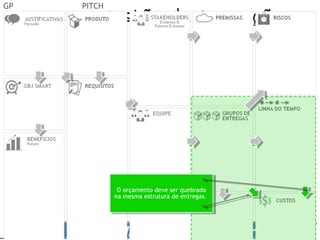 Prof. Adm. Esp. FabianoConsultor Adm. Fabiano Duarte
Gestão da Inovação
GP PITCH
O orçamento deve ser quebrado
na mesma estrutura de entregas.
O orçamento deve ser quebrado
na mesma estrutura de entregas.
 