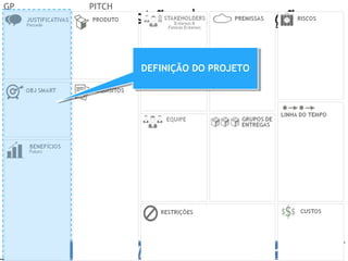 Prof. Adm. Esp. FabianoConsultor Adm. Fabiano Duarte
Gestão da Inovação
GP PITCH
DEFINIÇÃO DO PROJETODEFINIÇÃO DO PROJETO
 