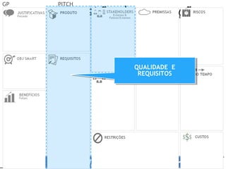 Prof. Adm. Esp. FabianoConsultor Adm. Fabiano Duarte
Gestão da Inovação
GP PITCH
QUALIDADE E
REQUISITOS
QUALIDADE E
REQUISITOS
 
