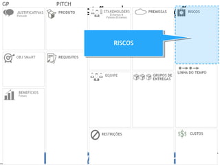 Prof. Adm. Esp. FabianoConsultor Adm. Fabiano Duarte
Gestão da Inovação
GP PITCH
RISCOSRISCOS
 