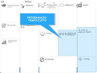 Prof. Adm. Esp. FabianoConsultor Adm. Fabiano Duarte
Gestão da Inovação
GP PITCH
PROGRAMAÇÃO
TEMPO/CUSTO
PROGRAMAÇÃO
TEMPO/CUSTO
 