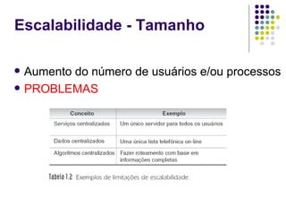 Escalabilidade - Tamanho

   Aumento do número de usuários e/ou processos
   PROBLEMAS
 