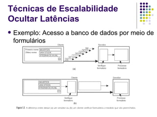 Técnicas de Escalabilidade
Ocultar Latências
   Exemplo: Acesso a banco de dados por meio de
    formulários
 