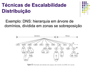 Técnicas de Escalabilidade
Distribuição
 Exemplo: DNS: hierarquia em árvore de
 domínios, dividida em zonas se sobreposição
 