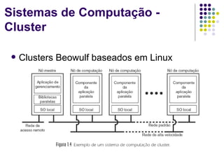 Sistemas de Computação -
Cluster

    Clusters Beowulf baseados em Linux
 