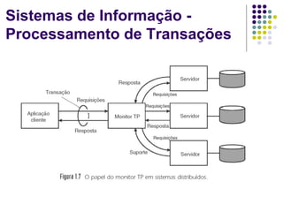 Sistemas de Informação -
Processamento de Transações
 
