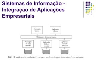 Sistemas de Informação -
Integração de Aplicações
Empresariais
 