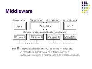 Middleware
 