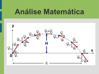 Análise Matemática
 