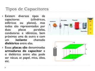 Tipos de Capacitores
 Existem diversos tipos de
capacitores (cilíndricos,
esféricos ou planos), mas
todos são representados por
duas placas paralelas,
condutoras e idênticas, bem
próximas uma da outra e com
um isolante chamado
dielétrico entre elas.
 Essas placas são denominadas
armaduras do capacitor e
o dielétrico entre elas pode
ser vácuo, ar, papel, mica, óleo,
etc.
 