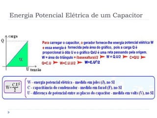 Energia Potencial Elétrica de um Capacitor
 