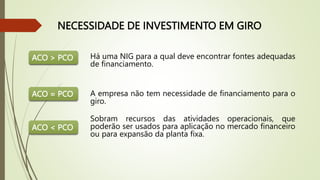 NECESSIDADE DE INVESTIMENTO EM GIRO
ACO > PCO
ACO = PCO
ACO < PCO
Há uma NIG para a qual deve encontrar fontes adequadas
de financiamento.
A empresa não tem necessidade de financiamento para o
giro.
Sobram recursos das atividades operacionais, que
poderão ser usados para aplicação no mercado financeiro
ou para expansão da planta fixa.
 
