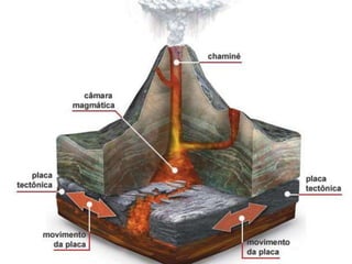  Imagem de vulcão
 