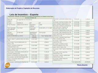 Elaboração de Projeto e Captação de Recursos



    Leis de Incentivo – Esporte




                                               Flavia Amorim
 