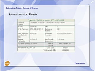 Elaboração de Projeto e Captação de Recursos



    Leis de Incentivo – Esporte




                                               Flavia Amorim
 