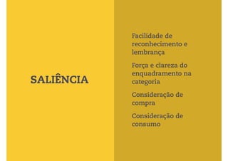 Facilidade de 
reconhecimento e 
lembrança 
Força e clareza do 
enquadramento na 
categoria 
Consideração de 
compra 
Consideração de 
consumo 
SALIÊNCIA 
 
