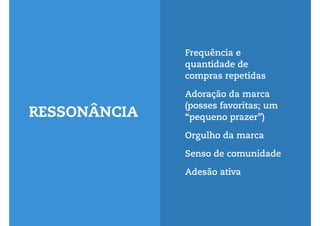 Frequência e 
quantidade de 
compras repetidas 
Adoração da marca 
(posses favoritas; um 
“pequeno prazer”) 
Orgulho da marca 
Senso de comunidade 
Adesão ativa 
RESSONÂNCIA 
 