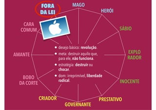 MAGO 
CARA 
COMUM 
SÁBIO 
AMANTE EXPLO 
GOVERNANTE 
RADOR 
FORA 
DA LEI HERÓI 
CRIADOR PRESTATIVO 
BOBO 
DA CORTE 
INOCENTE 
. desejo básico: revolução. 
. meta: destruir aquilo que, 
para ele, não funciona. 
. estratégia: destruir ou 
chocar. 
. dom: irreprimível, liberdade 
radical. 
 