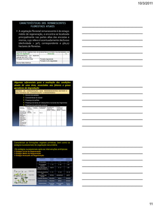 10/3/2011
11
CARACTERÍSTICAS DOS REMANESCENTES
FLORESTAIS ATUAIS
 A vegetação florestal remanescente é de estagio
médio de regeneração, e encontra-se localizada
principalmente nas partes altas das encostas e
morros, cujo relevo é acentuadamente declivoso
(declividade > 30º), correspondente a 560,07
hectares de florestas.
Algumas referenciais para a avaliação das condições
atuais de uma área, associadas aos fatores e graus
geradores de degradação
ESTADO DE CONSERVAÇÃO DOS REMANESCENTES: DEFINIR O
SEU ESTADO DE CONSERVAÇÃO CONSIDERANDO
1. Número de estratos
2. Características do dossel
3. Presença de epífitas
4. Presença de lianas em desequilíbrio na borda dos fragmentos
5. Presença de gramíneas exóticas
Caracterizar as formações vegetais primárias, bem como os
estágios sucessionais de vegetação secundária.
-Os estágios sucessionais após as intervenções antrópicas:
 Estágio Inicial de Regeneração
 Estágio Médio de Regeneração
 Estágio Avançado de Regeneração
 