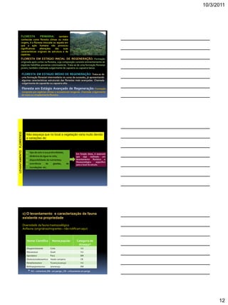 10/3/2011
12
FLORESTA PRIMÁRIA: também
conhecida como floresta clímax ou mata
virgem, é a floresta intocada ou aquela em
que a ação humana não provocou
significativas alterações das suas
características originais de estrutura e de
espécies.
FLORESTA EM ESTÁGIO INICIAL DE REGENERAÇÃO: Formação
originada após cortes na floresta, cuja composição consiste eminentemente de
espécies heliófilas pioneiras colonizadoras. Trata-se de uma formação florestal
jovem, também chamada vulgarmente de capoeira ou capoeira baixa.
FLORESTA EM ESTÁGIO MÉDIO DE REGENERAÇÃO: Trata-se de
uma formação florestal intermediária no curso da sucessão, já apresentando
algumas características estruturais das florestas mais avançadas. Chamada
vulgarmente de capoeirão ou capoeira alta.
Floresta em Estágio Avançado de Regeneração: Formação
composta por espécies clímax e sucessionais longevas. Chamada vulgarmente
de mata ou simplesmente floresta.
LEVANTAMENTOFLORÍSTICO
1. tipo de solo e sua profundidade;
2. dinâmica da água no solo;
3. disponibilidade de nutrientes;
4. ocorrência de geadas, de
inundações etc.
Em função disso, é essencial
que seja realizado um
levantamento florístico e
fitossociológico específico
para o local do estudo.
Não esqueça que no local a vegetação varia muito devido
a variações de:
c) O levantamento e caracterização da fauna
existente na propriedade
Diversidade da fauna mastozoológica
Avifauna (originárias/migrantes – não nidificamaqui)
Nome Científico Nome popular Categoria de
Ameaça*
Dasyproctaazarae Cutia VU
Nasuanasua Quati VU
Agoutipaca Paca EM
Ozotoceurosbezoarticus Veado-campeiro CR
Ramphastostoco Tucano,tucanuçú VU
Bothropsjararacussu Jararacuçu EM
* VU – vulnerável; EM – em perigo ; CR – criticamente em perigo
 