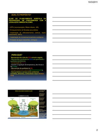 10/3/2011
2
QUAL É O PROPÓSITO?
ALIAR AO PLANEJAMENTO AGRÍCOLA DA
PROPRIEDADE, EM CONFORMDADE COM A
LEGISLAÇÃO AMBIENTALCOMO:
• APPs (recomposição), Matas ciliares; ARL
• Enrequecimento de florestas secundárias
• Implantação de reflorestamentos (nativas, rápido
crescimento, SAFs)
• Implantação de corredores/conectores ecológicos
• Proteção da água (nascentes, córregos)
PARAQUE?
- Manutenção dos ciclos da VIDA animal e vegetal;
- Manutenção e produção da ÁGUA em quantidade e
qualidade satisfatórios;
- Conservação do SOLO;
- Garantir a regulação da temperatura, das chuvas e
do CLIMA;
- Manutenção da qualidade do AR;
- Abrigar os animais e plantas (BIODIVERSIDADE);
- Gerar produtos e serviços sócio-ambientais
(remédios, alimentos, combustíveis e lazer (RENDA-
PSA)
Contenção de
enxurradas
Infiltração do
escoamento
superficial
Absorção de
excesso de
nutrientes
Na retenção de
sedimentos e
agrotóxicos
Proteção da rede
de drenagem
Reduzi o
assoreamento da
calha do rio
Fornece M. O. para
teias alimentares
dos rios, criam
microhabitats para
flora e fauna
PAPEL ECOLÓGICO DA MATA CILIAR
O AMBIENTE FLUVIAL
 