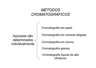 MÉTODOS
CROMATOGRÁFICOS
Açúcares são
determinados
individualmente
Cromatografia em papel
Cromatografia em camada delgada
Cromatografia em coluna
Cromatografia gasosa
Cromatografia líquida de alta
eficiência
 