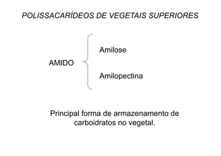 POLISSACARÍDEOS DE VEGETAIS SUPERIORES
AMIDO
Principal forma de armazenamento de
carboidratos no vegetal.
Amilose
Amilopectina
 