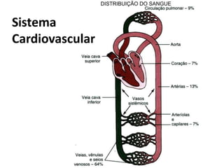 Sistema
Cardiovascular
 