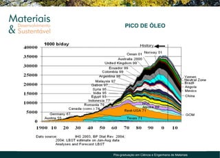 PICO DE ÓLEO




Pós-graduação em Ciência e Engenharia de Materiais
 