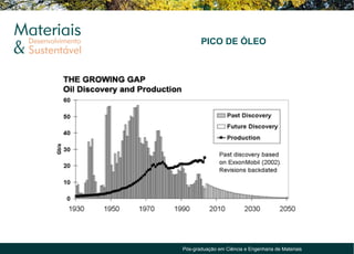 PICO DE ÓLEO




Pós-graduação em Ciência e Engenharia de Materiais
 