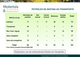 PETRÓLEO SE DESTINA AO TRANSPORTE

                            Derivados de         Gás          Carvão                         Energia
                              petróleo          natural       mineral
                                                                           Biomassa
                                                                                             elétrica
                                                                                                               Total
    Milhões de tep

Indústria                          11              7              11             28             15              72

Transportes                        44              1               -             6                -             51

Res./ Com./ Agrop.                 12              -               -             11             15              38

Setor energético                    5              3               -             8               1              17

Usos não energéticos               12              1               -              -               -             13

         Total                     84             12             11             53              31              191
Fonte: Balanço Energético Nacional (BEN) 2004


              Expressivo uso de combustíveis fósseis em transporte.
                                                          Pós-graduação em Ciência e Engenharia de Materiais
 