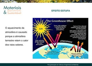 EFEITO ESTUFA




O aquecimento da
atmosfera é causado
porque a atmosfera
terrestre retem o calor
dos raios solares.




                          Pós-graduação em Ciência e Engenharia de Materiais
 
