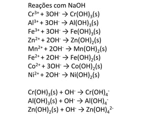Reações com NaOH 
Cr3+ + 3OH- → Cr(OH)3(s) 
Al3+ + 3OH- → Al(OH)3(s) 
Fe3+ + 3OH- → Fe(OH)3(s) 
Zn2+ + 2OH- → Zn(OH)2(s) 
Mn2+ + 2OH- → Mn(OH)2(s) 
Fe2+ + 2OH- → Fe(OH)2(s) 
Co2+ + 3OH- → Co(OH)2(s) 
Ni2+ + 2OH- → Ni(OH)2(s) 
Cr(OH)3(s) + OH- → Cr(OH)4 
- 
Al(OH)3(s) + OH- → Al(OH)4 
- 
Zn(OH)2(s) + OH- → Zn(OH)4 
2- 
 