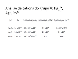 2+, 
Análise de cátions do grupo V: Hg2 
Ag+, Pb2+ 
 