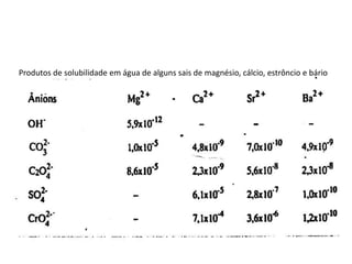 Produtos de solubilidade em água de alguns sais de magnésio, cálcio, estrôncio e bário
 