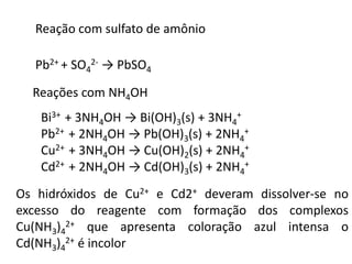 Reação com sulfato de amônio
Pb2+ + SO4
2- → PbSO4
Reações com NH4OH
Bi3+ + 3NH4OH → Bi(OH)3(s) + 3NH4
+
Pb2+ + 2NH4OH → Pb(OH)3(s) + 2NH4
+
Cu2+ + 3NH4OH → Cu(OH)2(s) + 2NH4
+
Cd2+ + 2NH4OH → Cd(OH)3(s) + 2NH4
+
Os hidróxidos de Cu2+ e Cd2+ deveram dissolver-se no
excesso do reagente com formação dos complexos
Cu(NH3)4
2+ que apresenta coloração azul intensa o
Cd(NH3)4
2+ é incolor
 